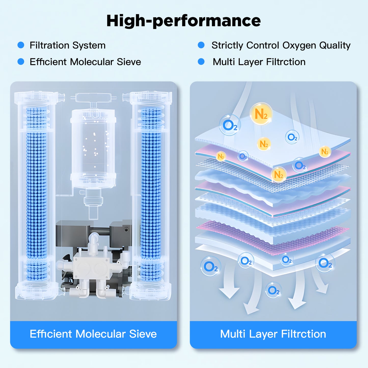 FDA Approval! RAAROXY 5L Premium Home Oxygen Concentrator