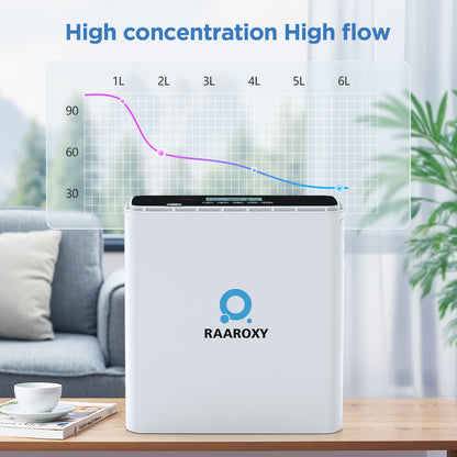 New arrival RAAROXY 1-6L Continuous Flow Portable Oxygen Concentrator MAF066