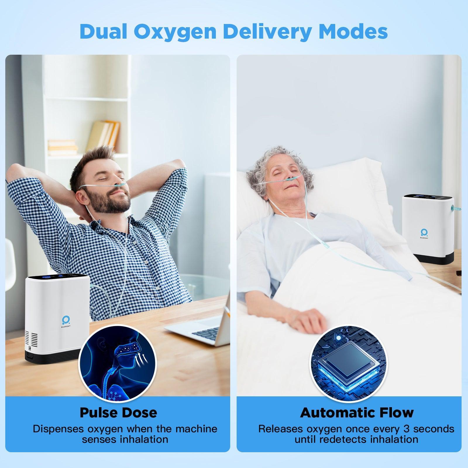 RAAROXY 5L Pulse Flow Portable Oxygen Concentrator MAF052-with 4 Disposable Nasal Oxygen Cannula - DEALER