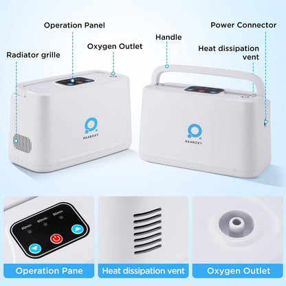 RAAROXY RS01 3L/min Portable Oxygen Concentrator | 2 Batteries